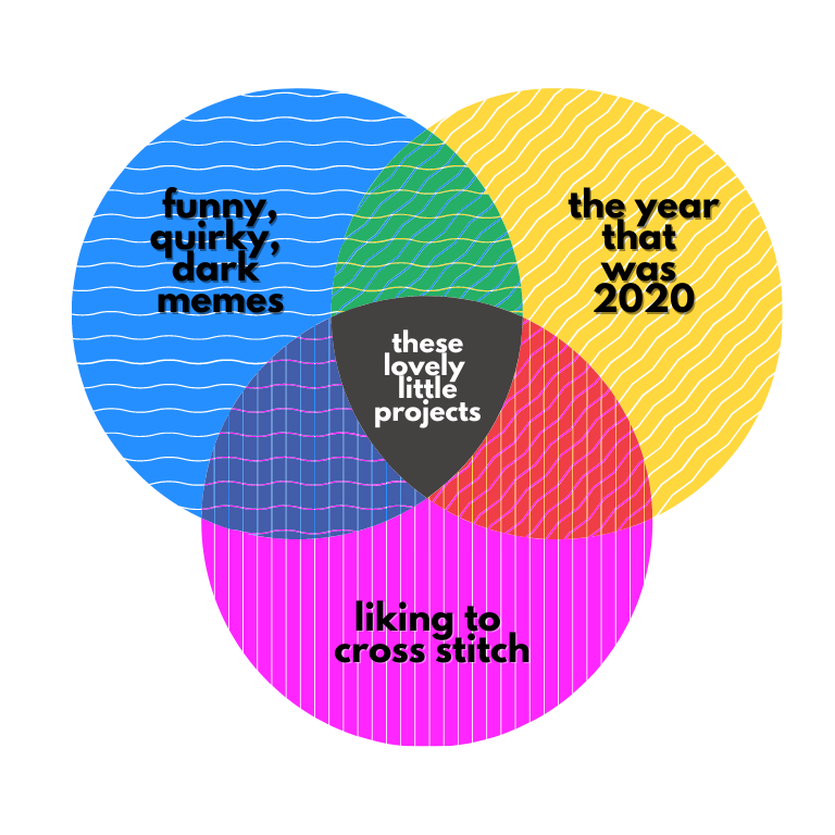Venn diagram of 3 things that produced the cross-stitch memes I made this year: 1) funny, quirky, dark memes, 2) the year that was 2020 and 3) liking to cross-stitch with "these lovely little projects" where it all intersects